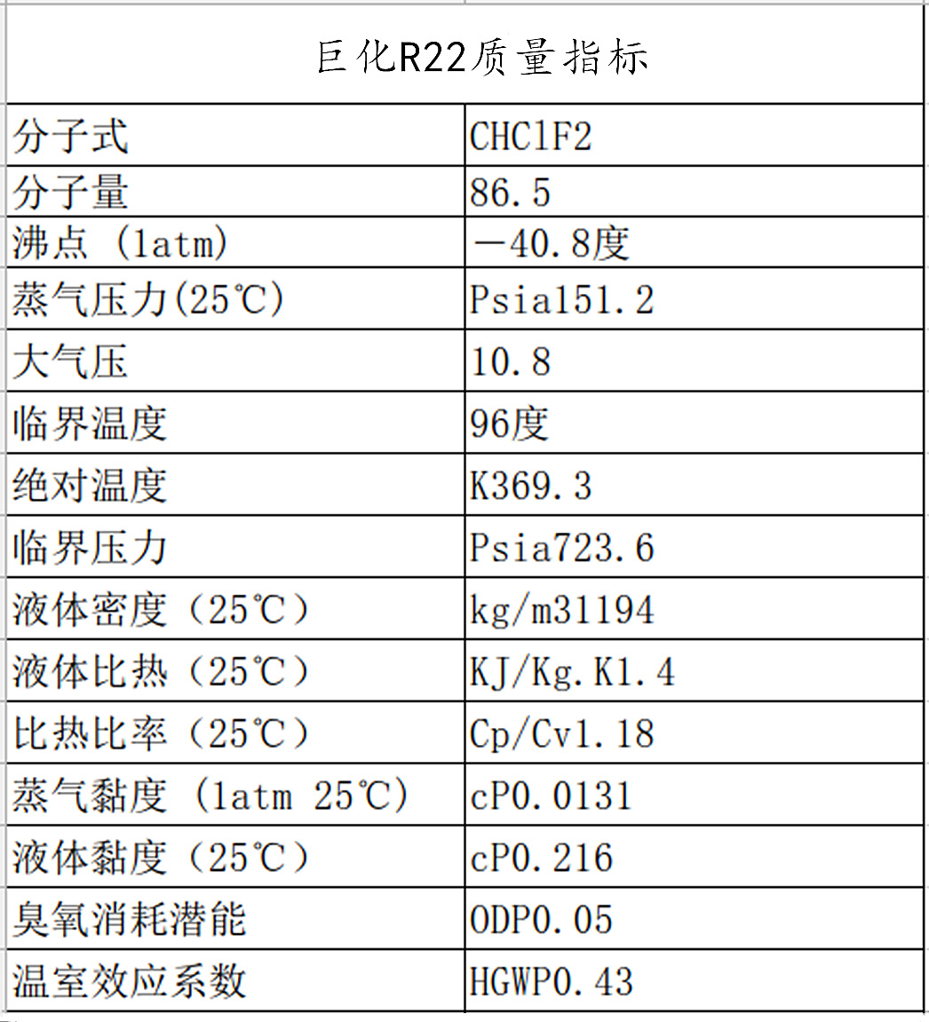 R22制冷劑最新價格及市場分析與未來趨勢概述