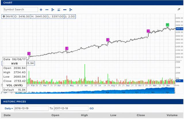 美國最昂貴股票,市場精英的投資熱點