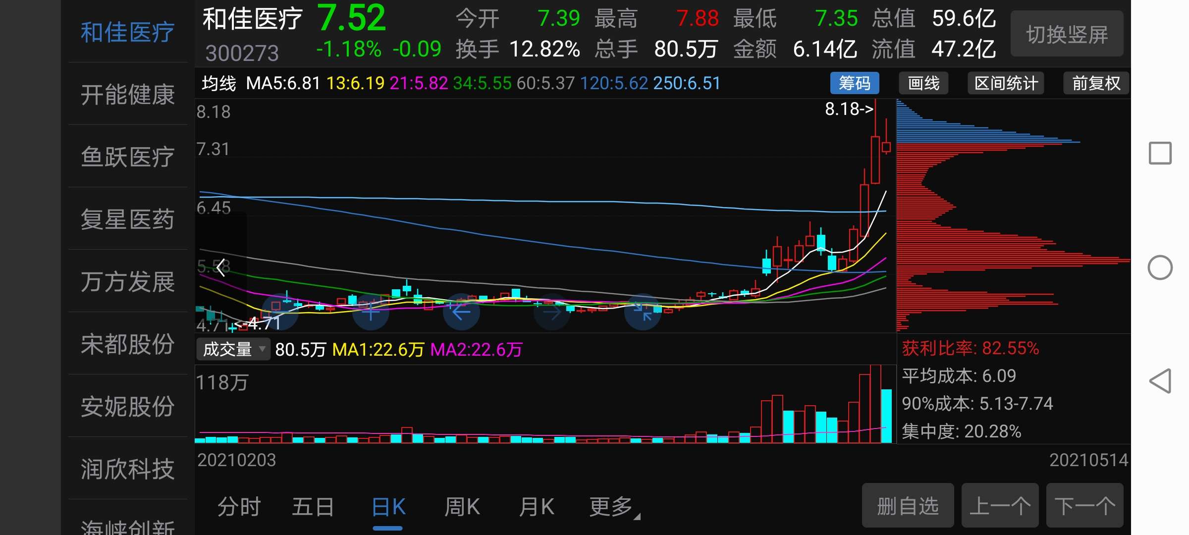 揭秘300273和佳股份股票,投資新寵還是潛力黑馬?