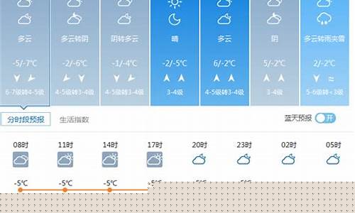 山東石島最新天氣預報更新通知