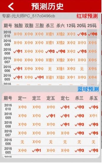 內(nèi)蒙古快三專家奇妙預測與家庭溫馨日常揭秘