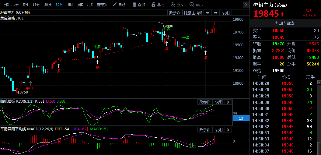 倫敦鉛期貨實時行情及查詢步驟指南