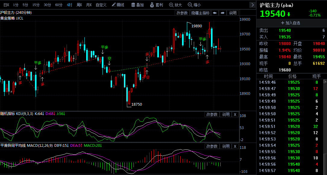 倫敦鉛期貨實時行情及查詢步驟指南