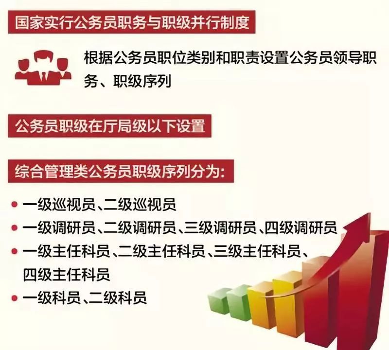 公務員調任最新規定概覽,政策解讀與要點分析????