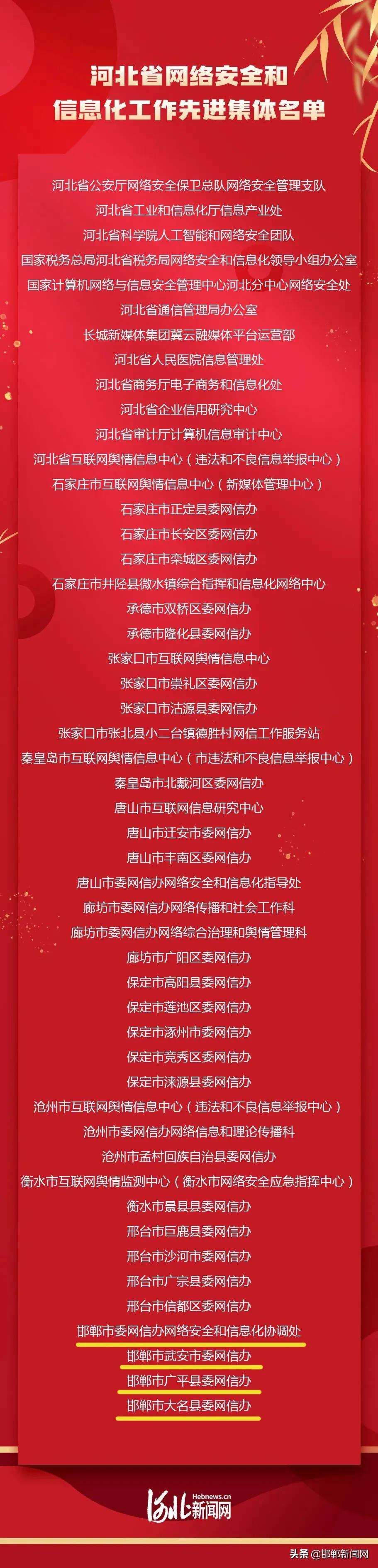 邯鄲最新招聘信息概覽,最新職位與招聘動態更新
