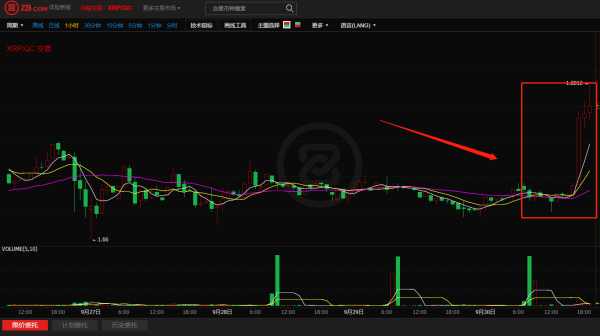 瑞波幣今日行情,新星閃耀科技浪潮,引領未來金融變革