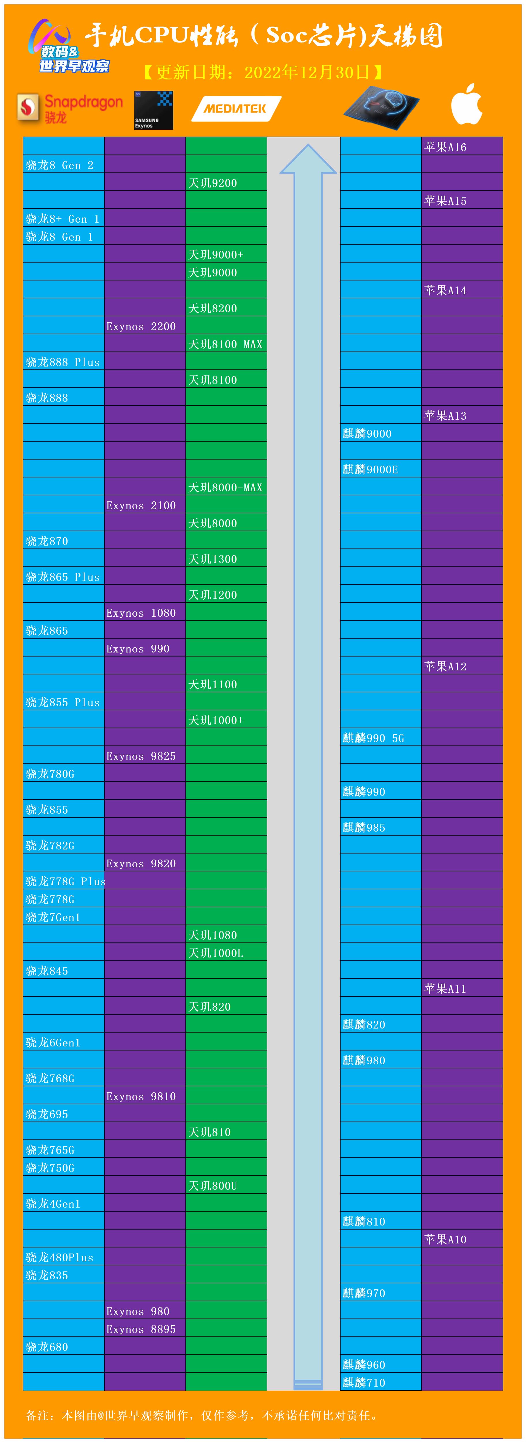 科技與時尚融合,2022最新手機重磅登場