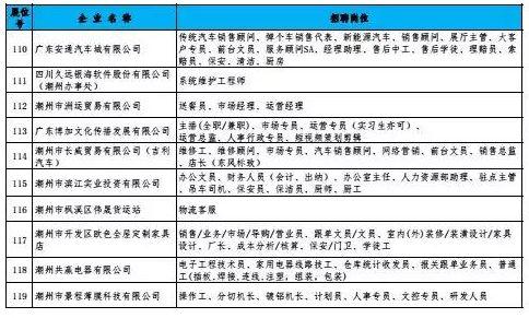 潮州招聘會(huì)最新動(dòng)態(tài),溫情求職之旅啟程