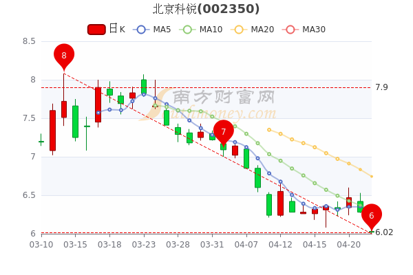 北京科銳股票資金流向深度解析