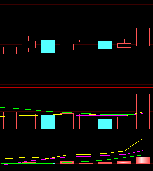 北京科銳股票資金流向深度解析