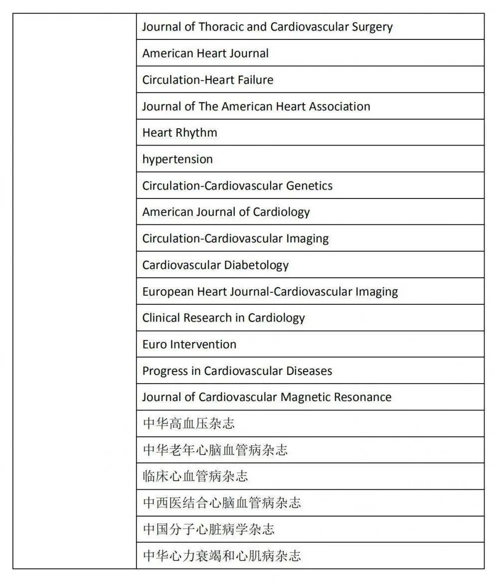 遠離色情內容,追尋知識與興趣,文化、歷史、科技等多領域文章目錄示例