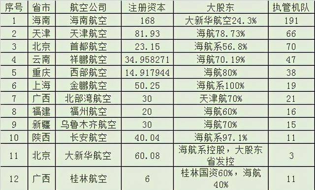 海南航空股票,海南航空股票,翱翔之路的歷程與影響