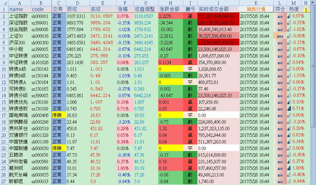 編寫行情軟件,編寫行情軟件的歷程與影響