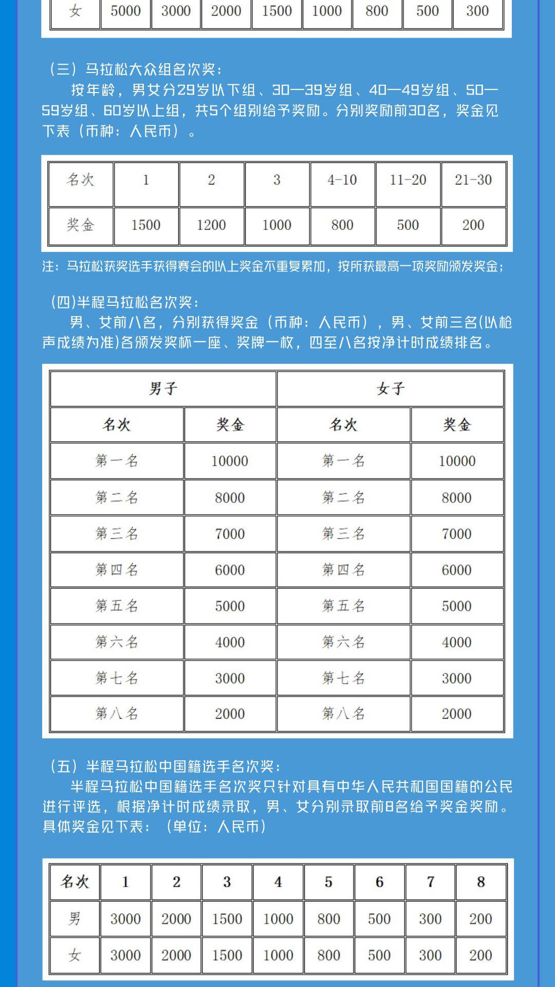 比賽要求,重磅更新比賽要求來啦!你準備好了嗎????