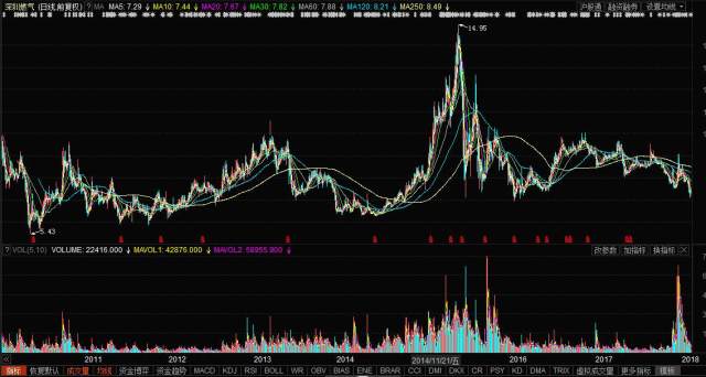 601139股票行情,601139股票行情深度解析