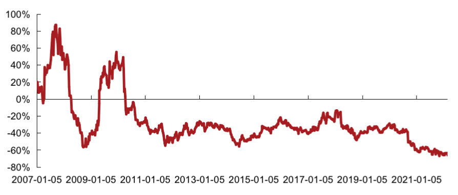 PE行情走勢(shì)圖詳解與預(yù)測(cè)市場(chǎng)分析技巧,一步步教你如何洞悉市場(chǎng)走勢(shì)