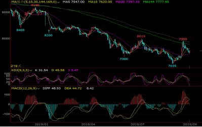 PE行情走勢(shì)圖詳解與預(yù)測(cè)市場(chǎng)分析技巧,一步步教你如何洞悉市場(chǎng)走勢(shì)