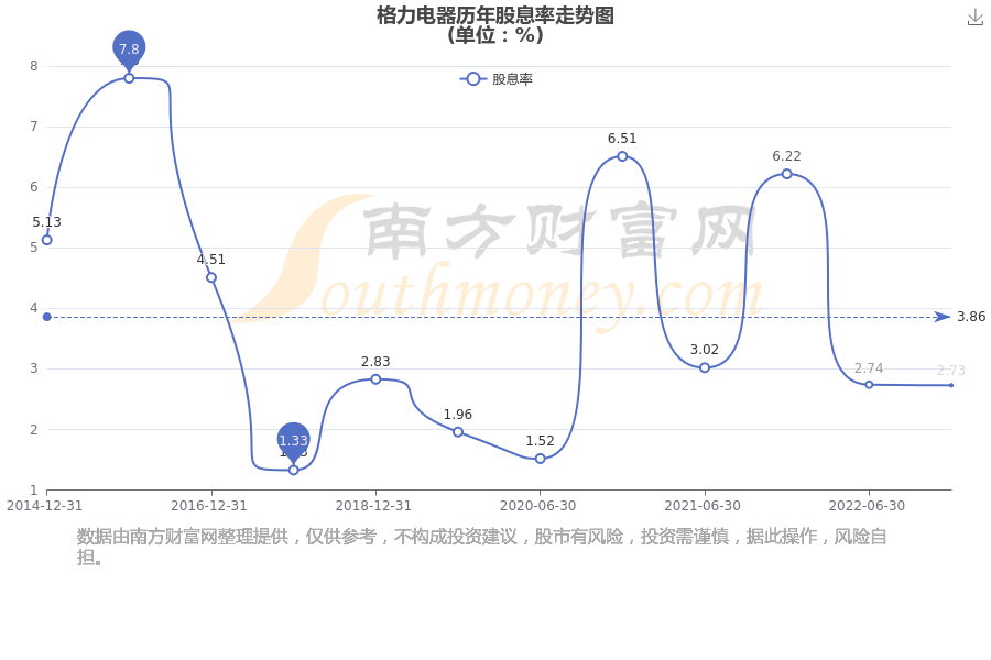 格力電器股價(jià)最新動(dòng)態(tài),全面解析與步驟指南