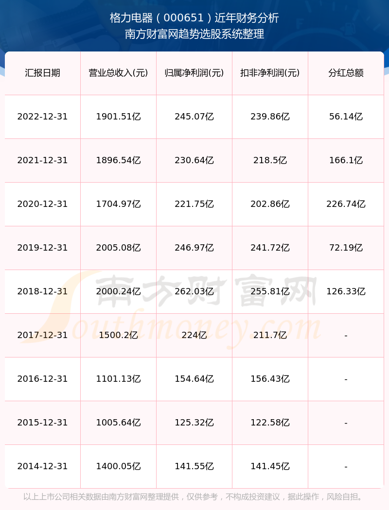 格力電器股價(jià)最新動(dòng)態(tài),全面解析與步驟指南