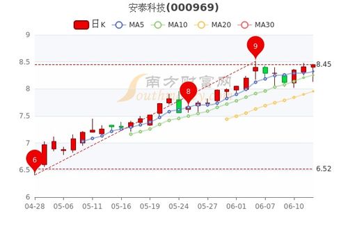 安泰科技股票股吧,股市成長之旅中的學習、變化與自信之路