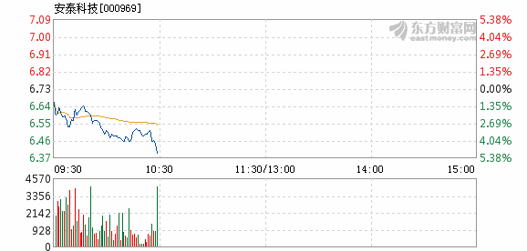 安泰科技股票股吧,股市成長之旅中的學習、變化與自信之路