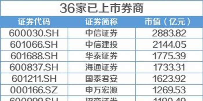 中泰證券什么時(shí)間上市,中泰證券上市倒計(jì)時(shí),科技引領(lǐng)未來(lái),重塑資本市場(chǎng)體驗(yàn)