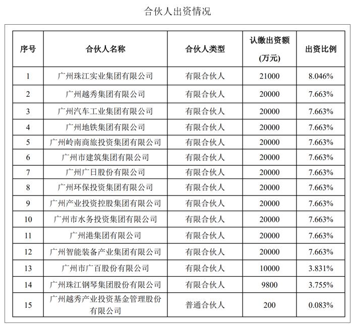 廣州國資動態,自然美景的探索之旅