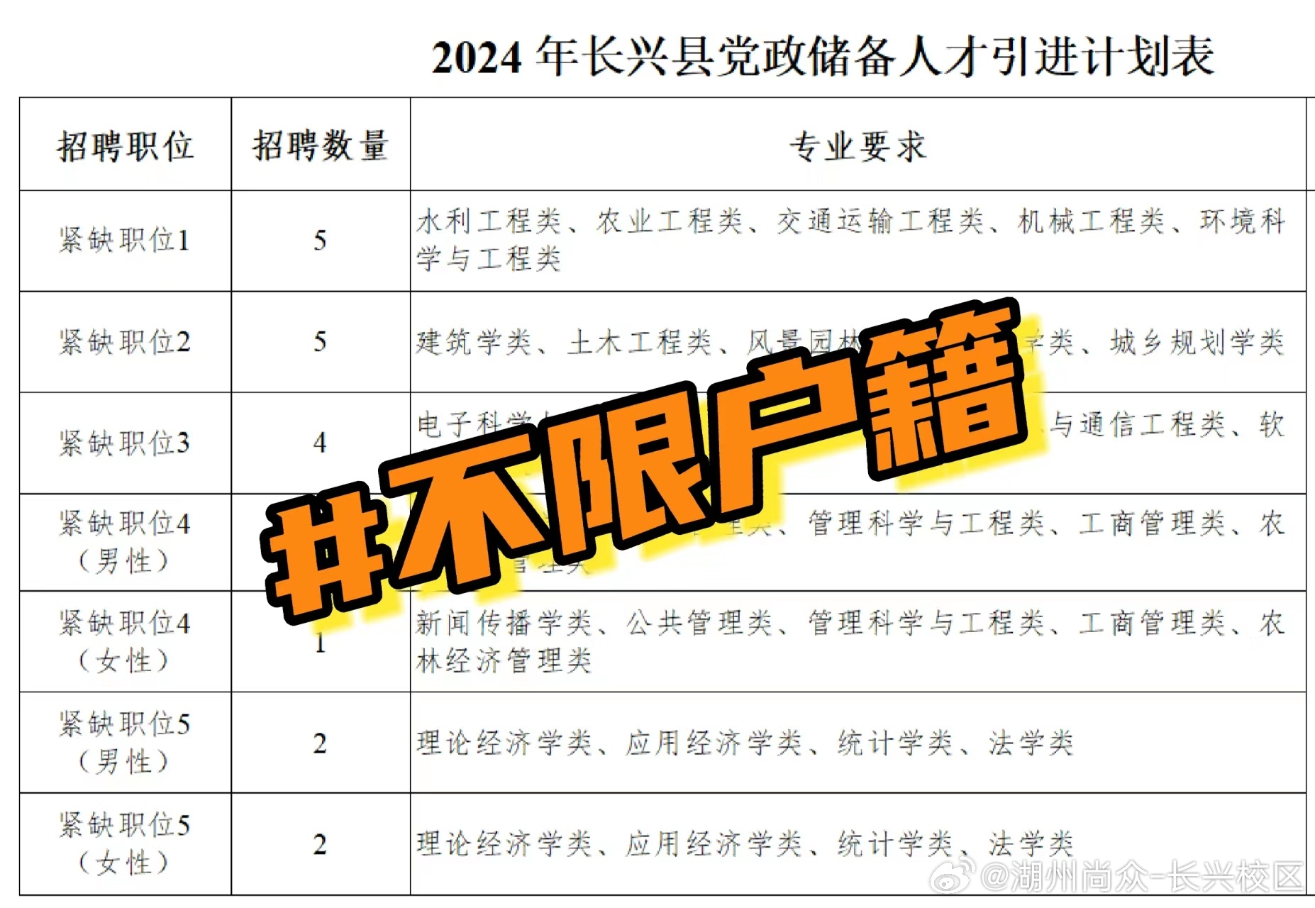 長涇最新職位招聘,時(shí)代脈搏與人才交響的交響樂章
