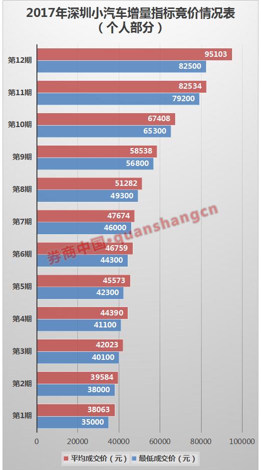 2017滬牌最新成交價,2017滬牌最新成交價,時代的烙印與市場的脈動