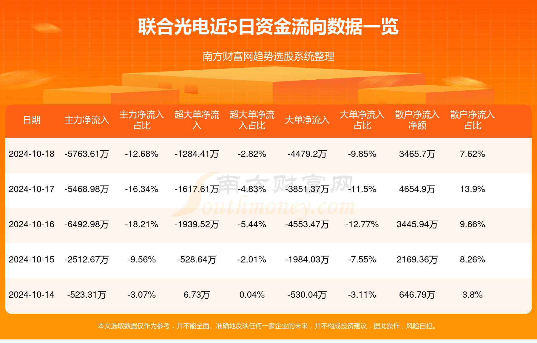 聯合光電股票行情深度解析,前景分析與投資洞察