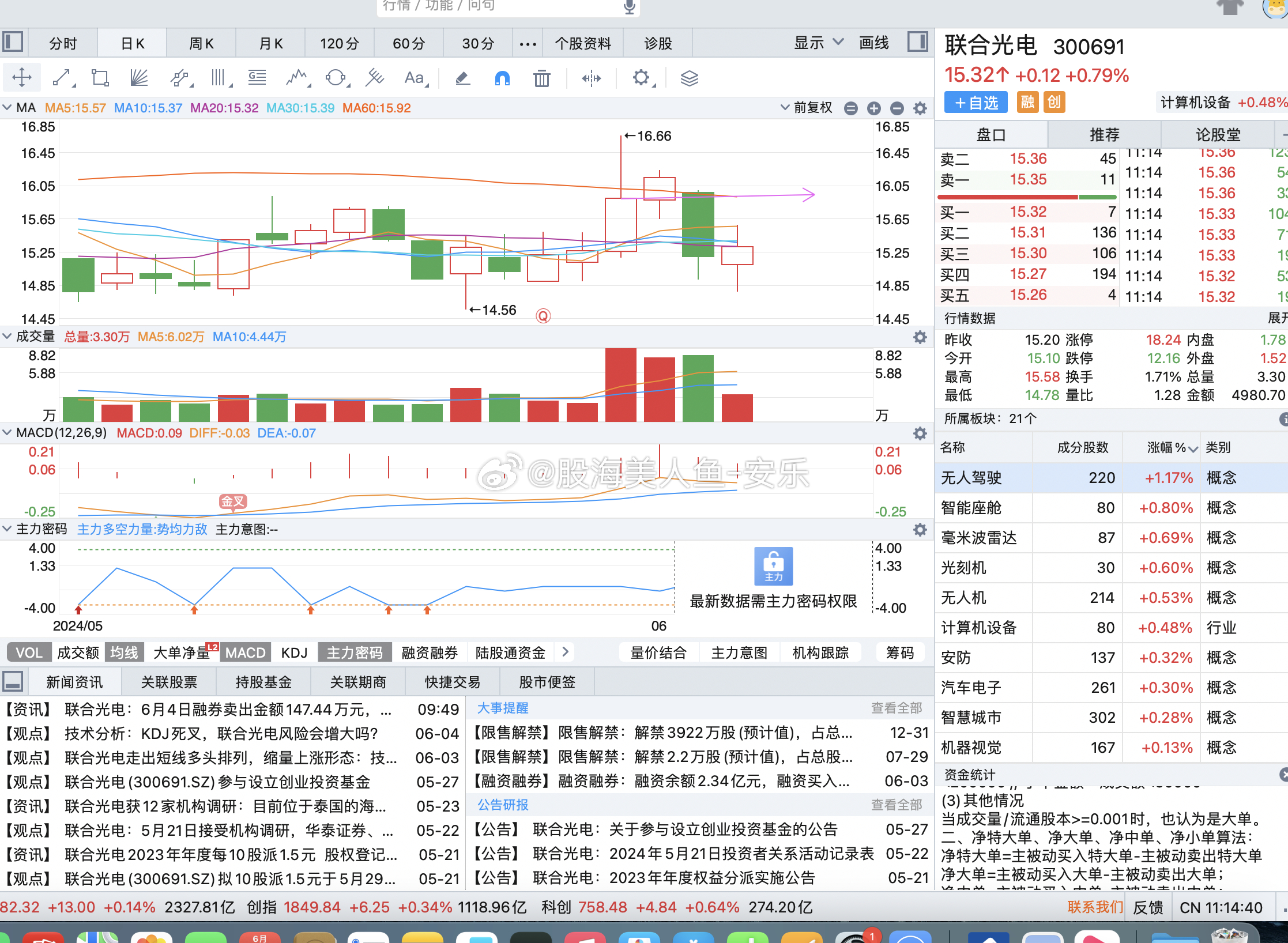 聯合光電股票行情深度解析,前景分析與投資洞察