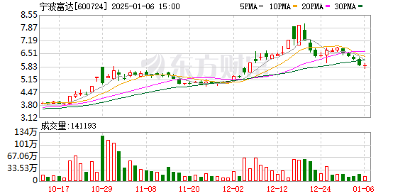 寧波富達(dá)股票,科技新星閃耀,引領(lǐng)未來投資新紀(jì)元