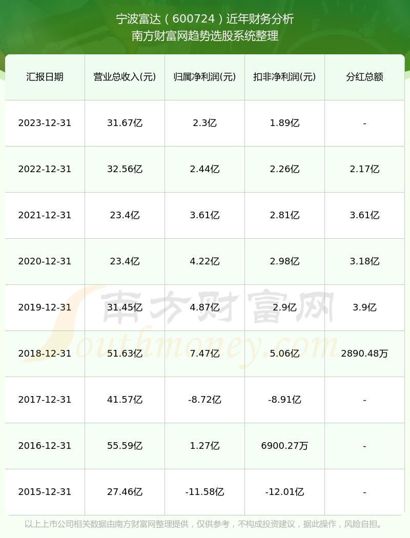 寧波富達(dá)股票,科技新星閃耀,引領(lǐng)未來投資新紀(jì)元