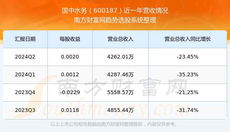 600187股票,投資步驟指南(適合初學者與進階用戶)
