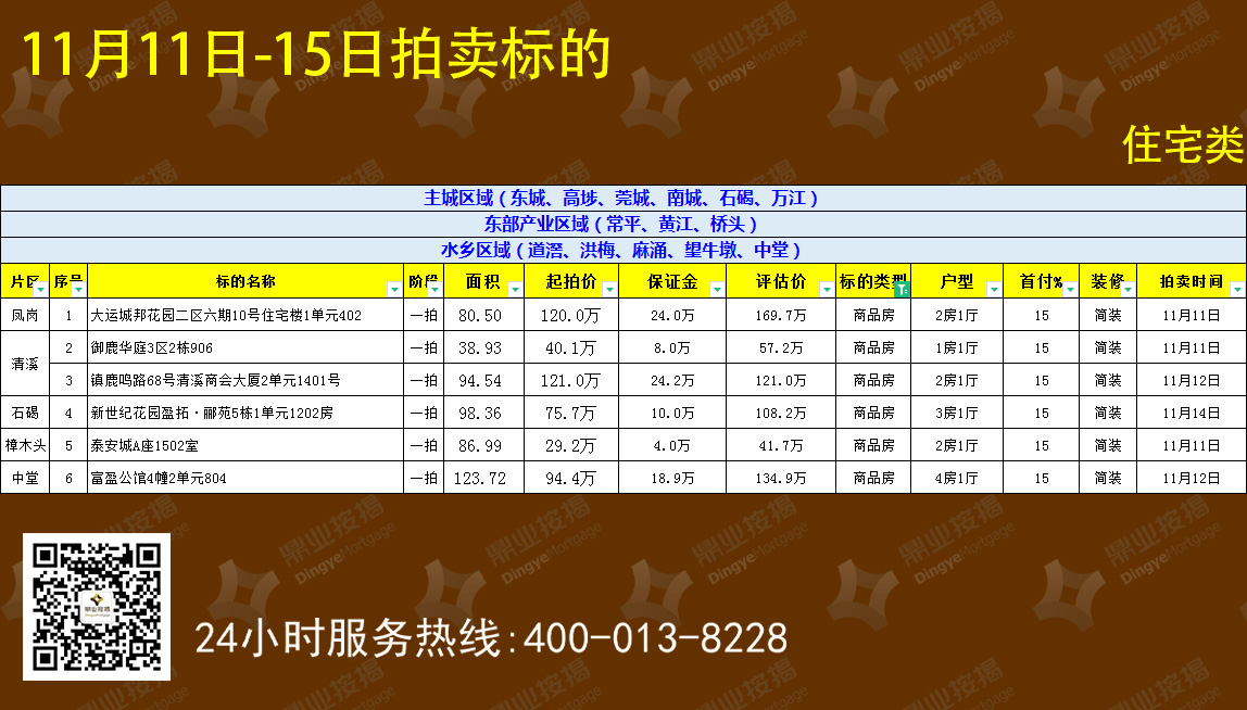 清遠(yuǎn)最新拍賣信息,城市變遷中的學(xué)習(xí)與成長之路