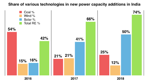 印度最新統(tǒng)計數(shù)據(jù)發(fā)布,揭示驚人增長趨勢!