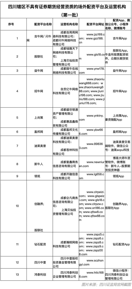 天津股票配資,風起云涌的投資之路探索