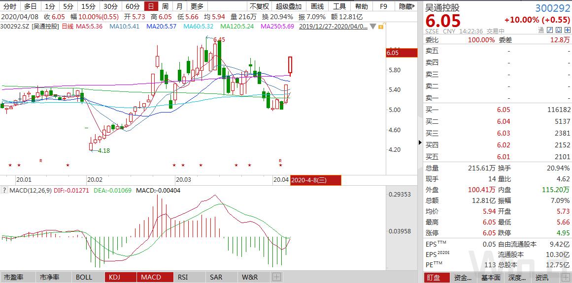 吳通控股資訊,小巷中的隱藏瑰寶