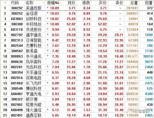 吳通控股資訊,小巷中的隱藏瑰寶