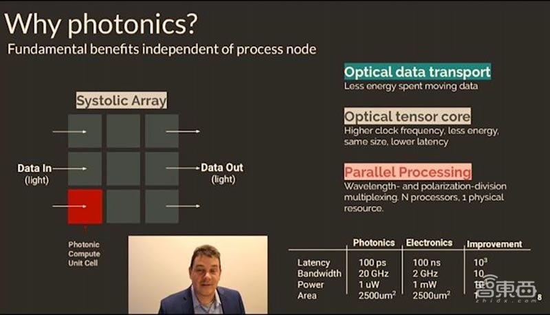光子芯片資訊,點亮未來之光,我們在變革中共同成長