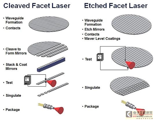 光子芯片資訊,點亮未來之光,我們在變革中共同成長
