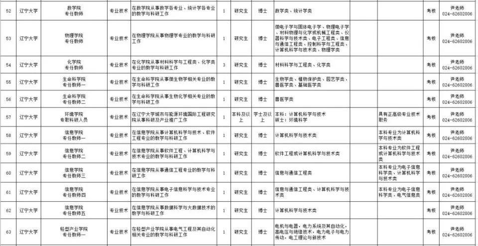 遼寧省事業單位改革最新進展動態