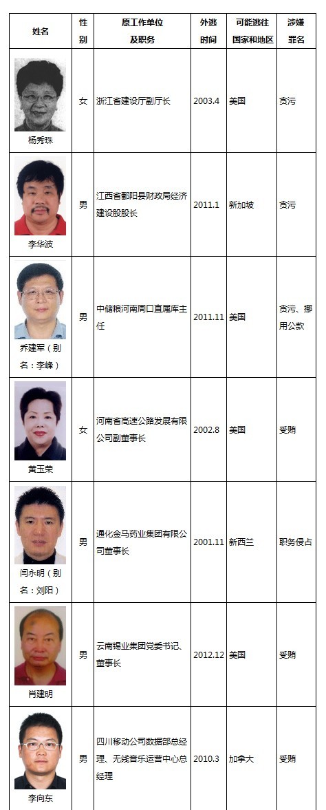 深圳最新通緝犯名錄詳解,步驟指南與通緝犯信息曝光