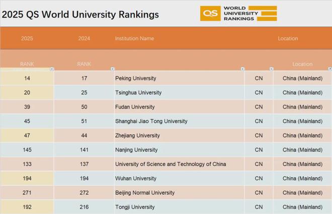 揭秘2025年QS最新排名與小巷深處的獨特風味探尋