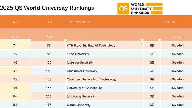 揭秘2025年QS最新排名與小巷深處的獨特風味探尋