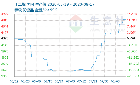 華錦股票今日行情,時代印記與股市脈搏的交織舞動