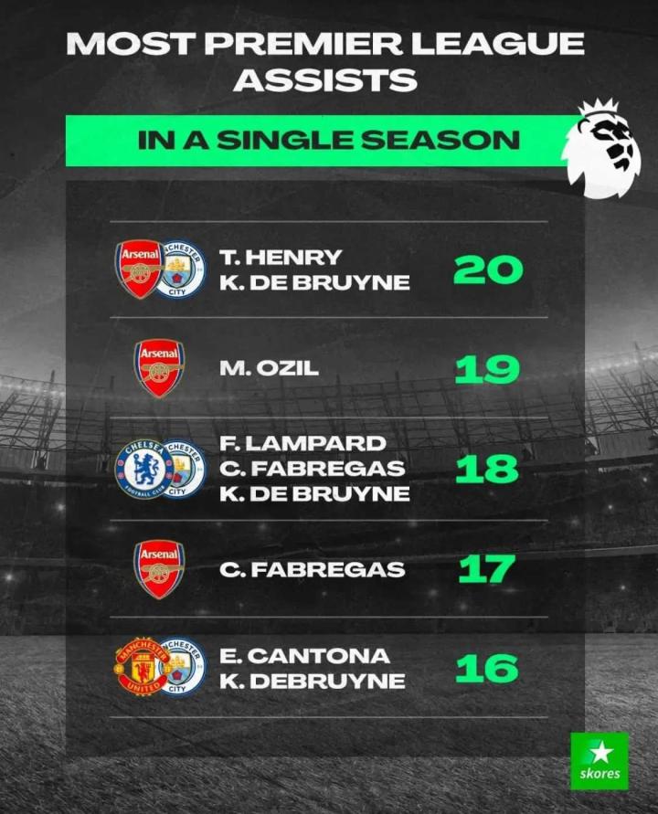 英超最新助攻排行榜,球場(chǎng)上的友情與家的溫暖時(shí)光