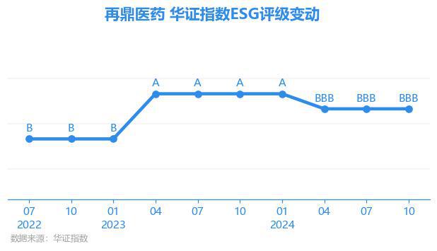 再鼎醫藥股票行情深度解析,心靈之旅與股市動態的交匯點