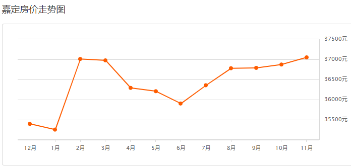 揭秘嘉定最新房價信息,房價動態一覽無余????
