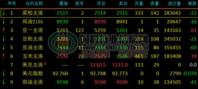 菜粕期貨最新動態,期貨經紀人的日常觀察與解讀